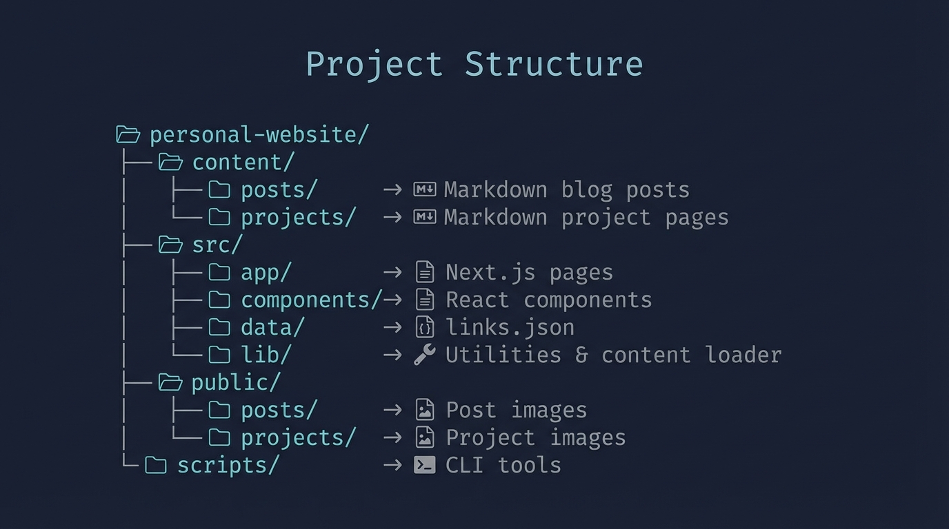 Project Structure