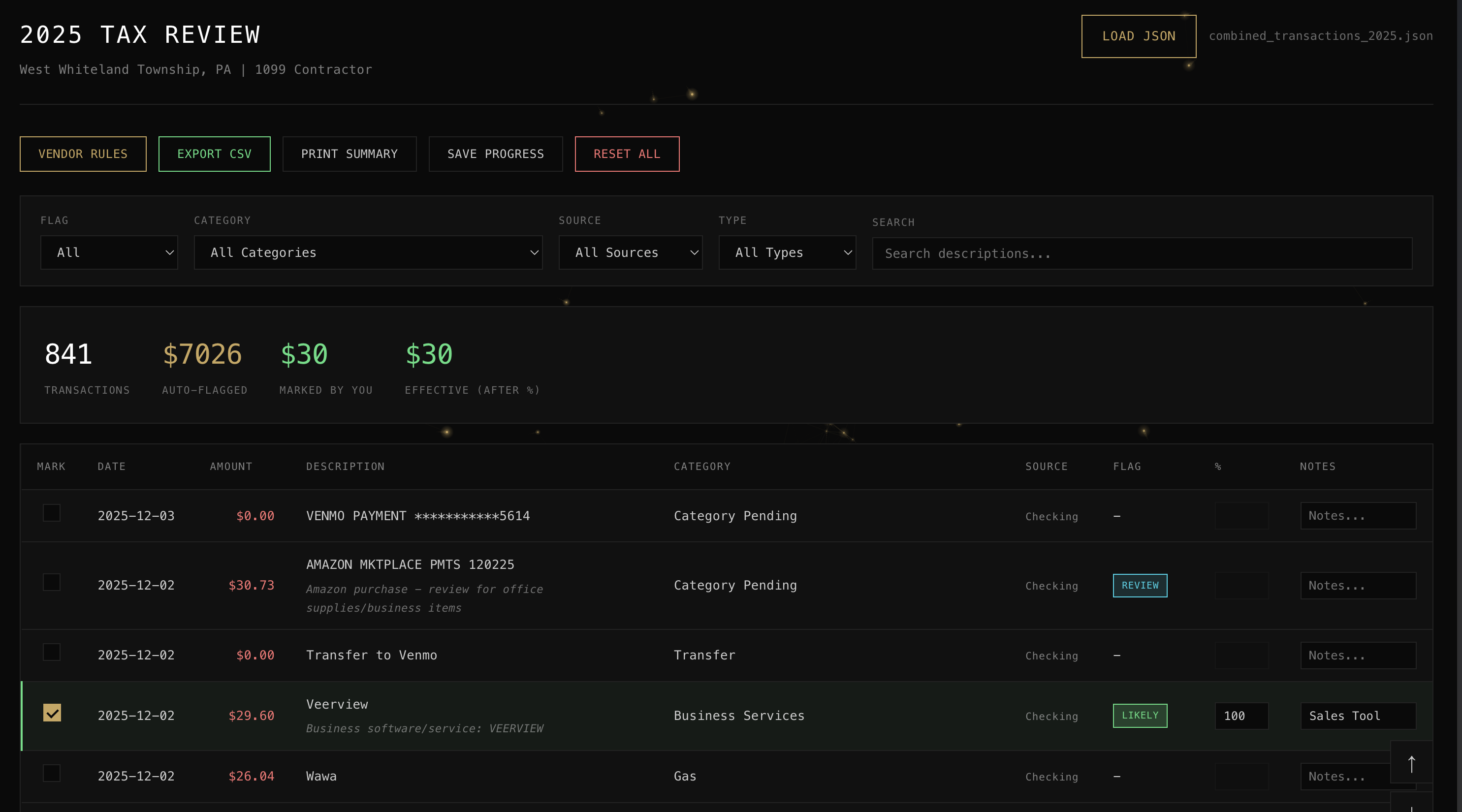 Tax review dashboard